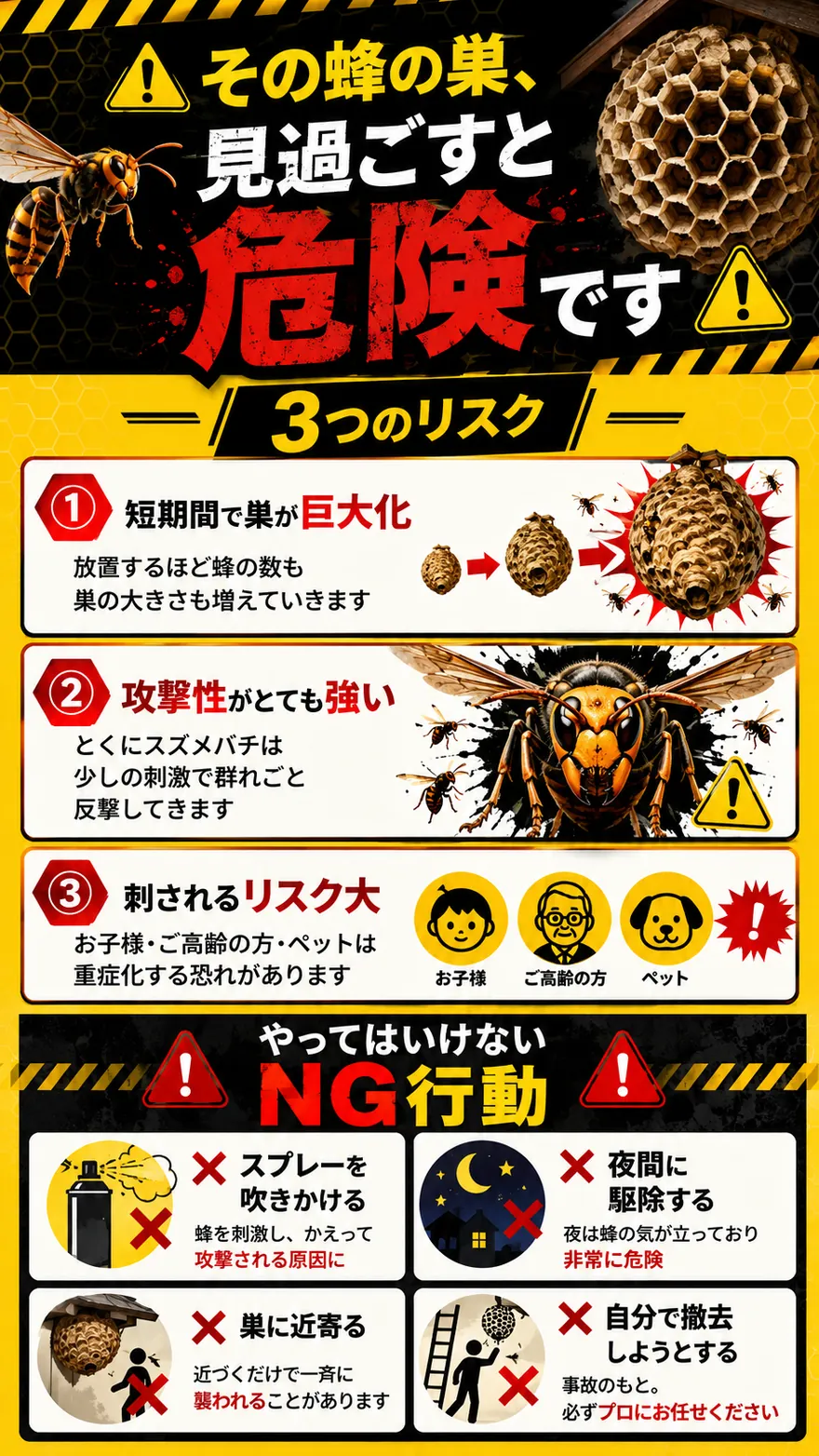 その蜂の巣、見過ごすと危険です／3つのリスク ①短期間で巣が巨大化（放置するほど蜂の数も巣の大きさも増えていきます）②攻撃性がとても強い（とくにスズメバチは少しの刺激で群れごと反撃してきます）③刺されるリスク大（お子様・ご高齢の方・ペットは重症化する恐れがあります）／やってはいけないNG行動：スプレーを吹きかける／夜間に駆除する／巣に近寄る／自分で撤去しようとする