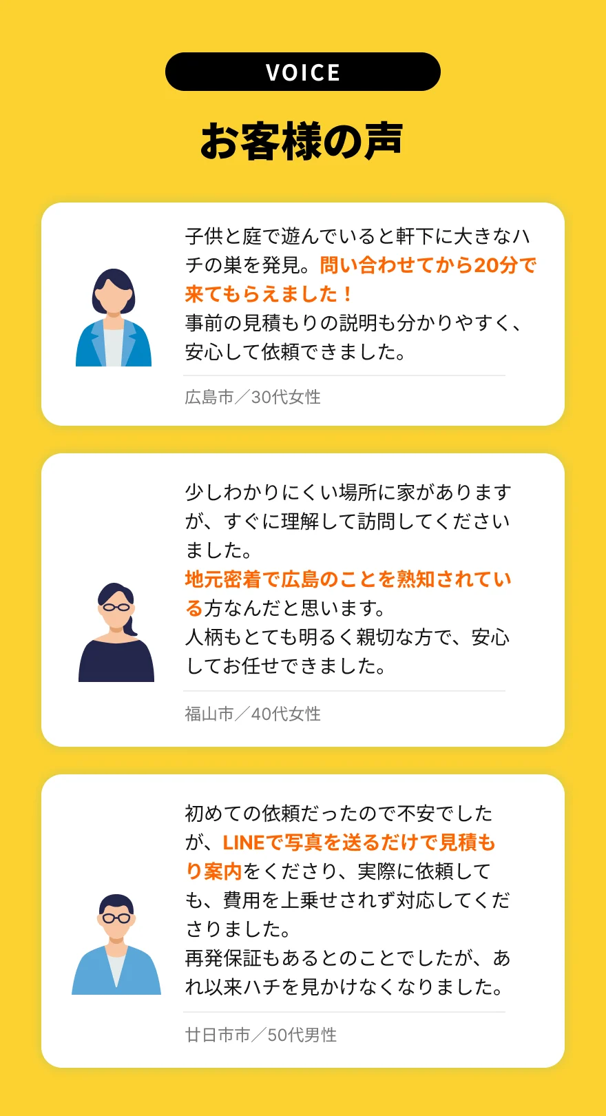 お客様の声 VOICE／広島市 30代女性：子供と庭で遊んでいると軒下に大きなハチの巣を発見。問い合わせてから20分で来てもらえました！事前の見積もりの説明も分かりやすく、安心して依頼できました。／福山市 40代女性：少しわかりにくい場所に家がありますが、すぐに理解して訪問してくださいました。地元密着で広島のことを熟知されている方なんだと思います。人柄もとても明るく親切な方で、安心してお任せできました。／廿日市市 50代男性：初めての依頼だったので不安でしたが、LINEで写真を送るだけで見積もり案内をくださり、実際に依頼しても費用を上乗せされず対応してくださりました。再発保証もあるとのことでしたが、あれ以来ハチを見かけなくなりました。